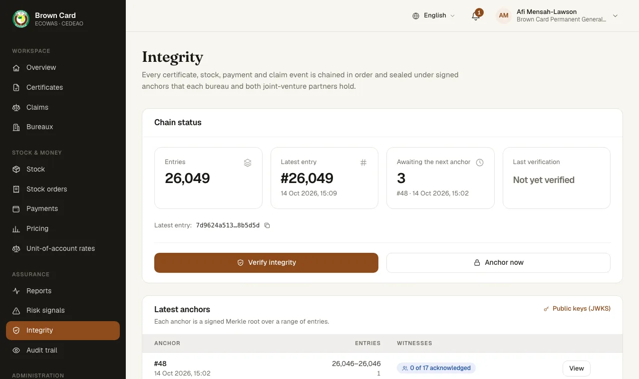 The Integrity page with the chain status and the latest anchors