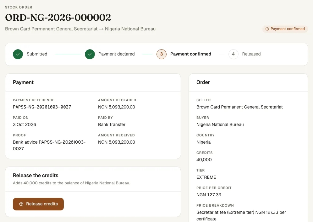A bureau’s confirmed order with the Release the credits card and its button