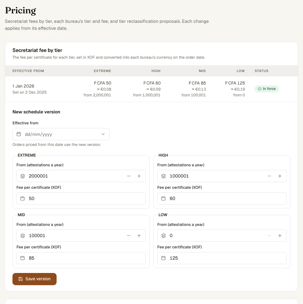 The Secretariat’s pricing page with the fee by tier and the form for a new schedule version