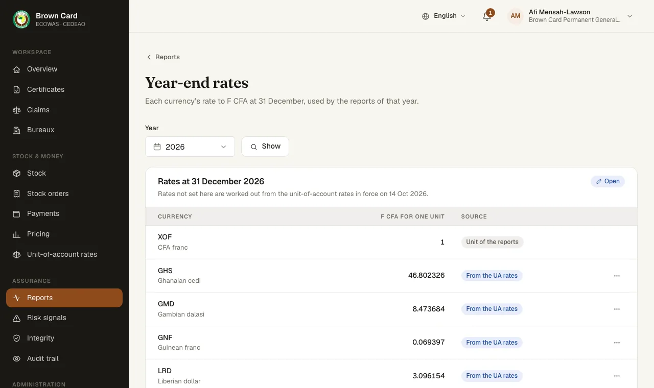 The year-end rates page with each currency’s rate to F CFA at 31 December